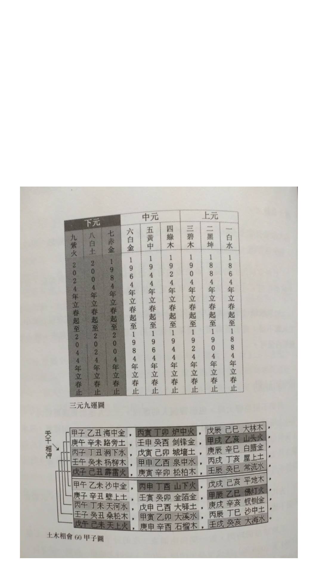 又運圖