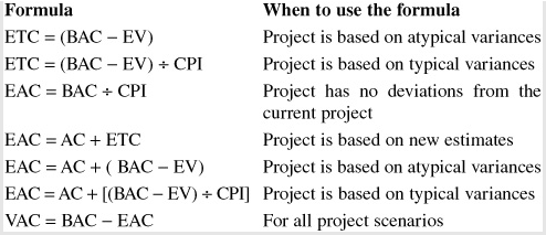 Earned Value forecast formula