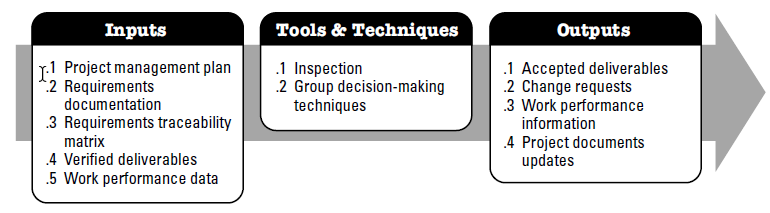 ValidateScope