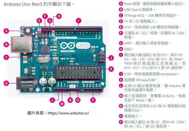 Arduino overview