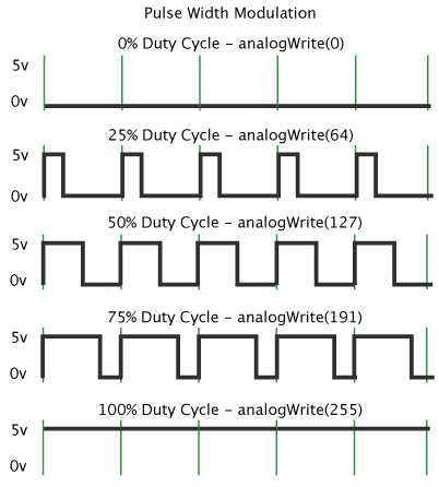 Arduino PWM