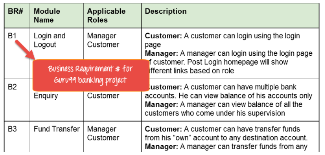 Business Requirement Document (BRD)