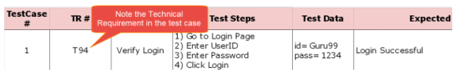 Mapping TR with test cases