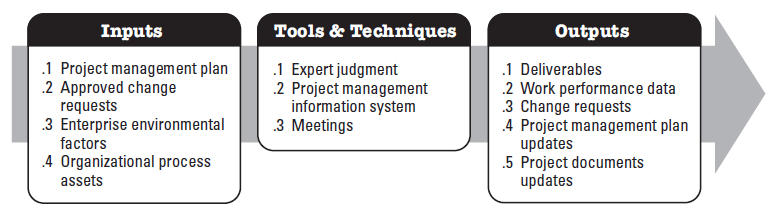 Direct And Manage Work