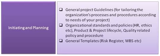 Organization Process Assets 1