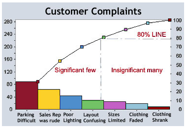 Presto chart