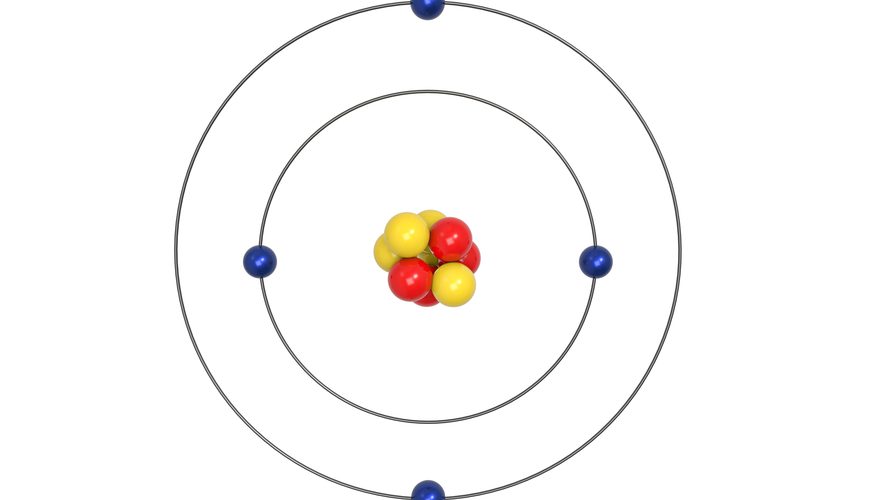 Protons, Neutrons & Electrons