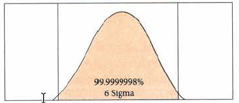 sixSigma