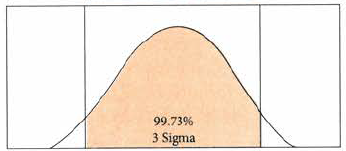 three Sigma